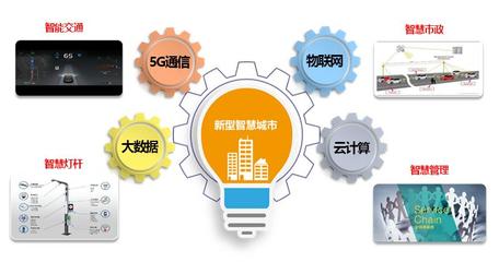 構建智慧城市 信息化項目方案在互聯(lián)網(wǎng)信息服務中的應用與實施