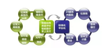 以數字化驅動，創新醫療服務新體驗 數字技術如何重塑健康未來