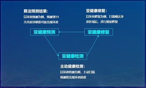 深信服EDS分布式存儲(chǔ) 重新定義數(shù)據(jù)可靠性與高效處理能力