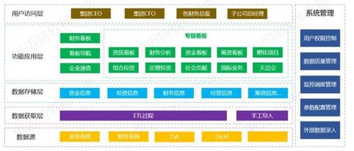 SmartBI集團(tuán)財(cái)務(wù)數(shù)據(jù)可視化案例分享 讓報(bào)表鮮活起來(lái)，存儲(chǔ)支持服務(wù)賦能