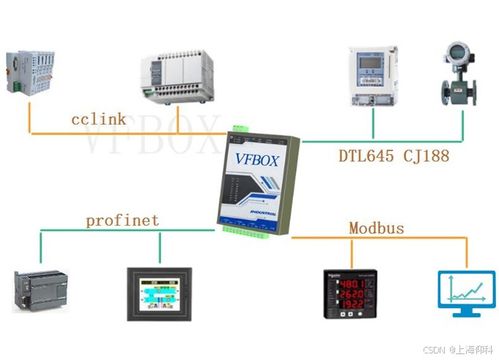modbus設(shè)備數(shù)據(jù) 保存到mysql數(shù)據(jù)庫(kù)項(xiàng)目案例