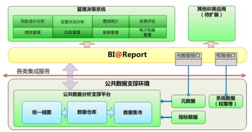 從BI項(xiàng)目失敗看數(shù)據(jù)治理與存儲(chǔ)支持服務(wù)的核心價(jià)值